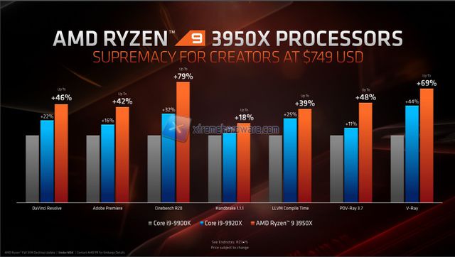 amd 3950x 3000g threadripper3 img 04