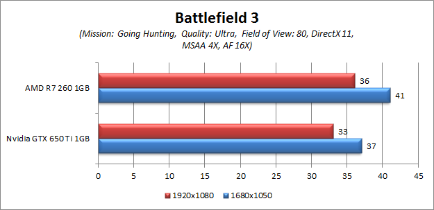 battlefield 3